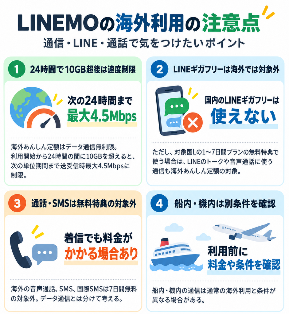 LINEMOの海外データ通信に関する注意点をまとめた画像