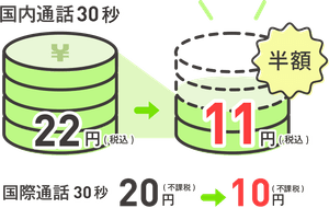 普通に発信すると22円／30秒｜半額通話には発信方法の指定あり