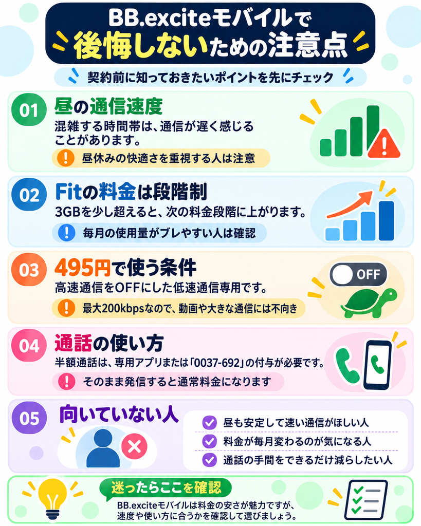 BB.exciteモバイルの契約前に知っておきたい5つの注意点。昼の通信速度、Fitの段階制料金、月495円の利用条件、半額通話の発信方法、向いていない人