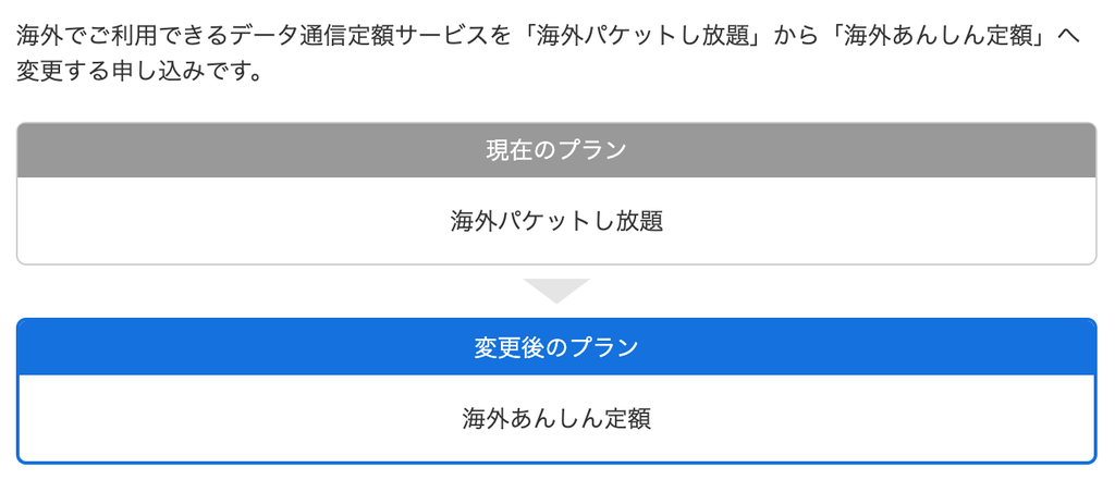LINEMOの海外あんしん定額専用サイトの画面